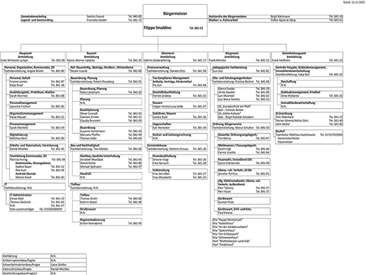 Organigramm der Gemeindeverwaltung Organigramm der Gemeindeverwaltung